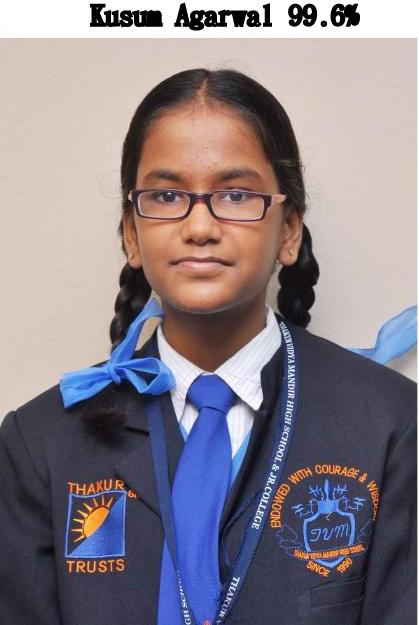SSC Result